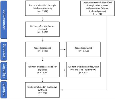 The wide world of technological telerehabilitation for pediatric neurologic and neurodevelopmental disorders – a systematic review